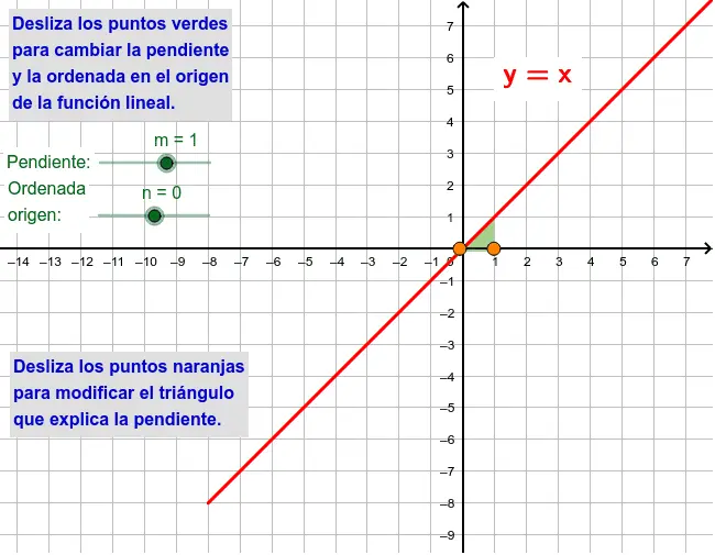 Función Lineal: Gráfica, Pendiente y Ordenada al Origen - Cuál es la pendiente de una gráfica lineal funcion lineal grafica pendiente y ordenada - Cuál es la pendiente de una gráfica lineal