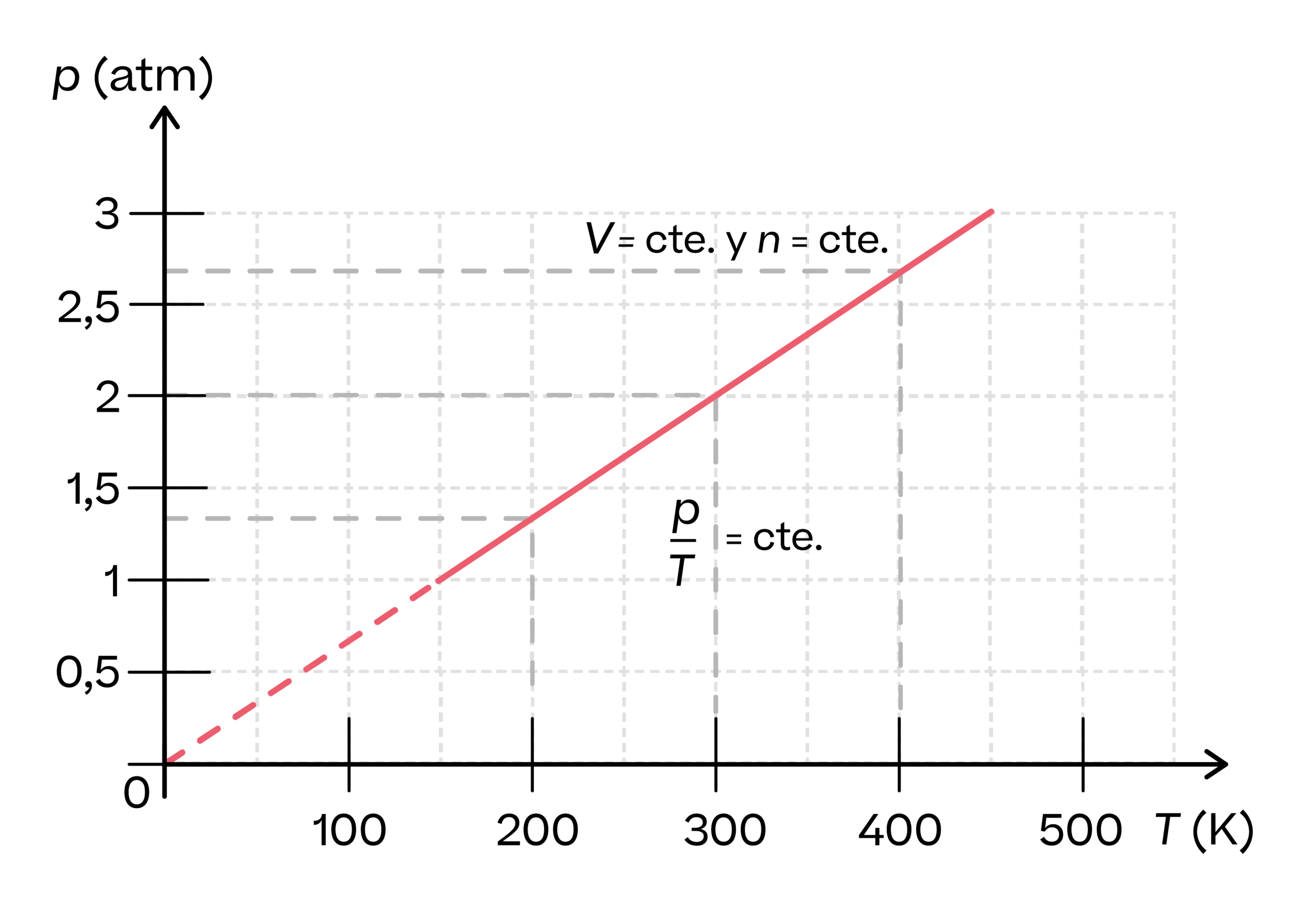 Gráfica de las Leyes de los Gases: Una Guía Completa - Cuáles son las 4 leyes de los gases grafica de las leyes de los gases - Cuáles son las 4 leyes de los gases