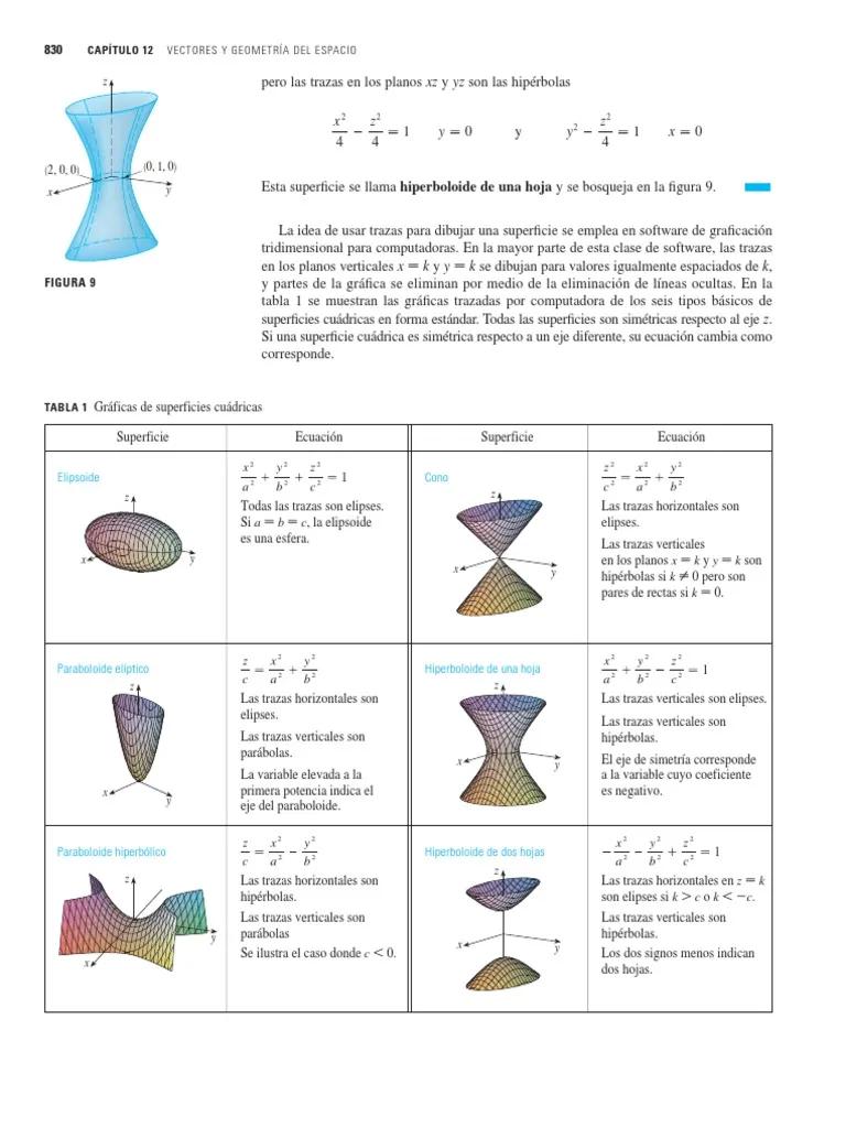 Superficies Cuadráticas: Una Exploración Completa - Cuáles son las 6 superficies cuadráticas grafica de superficies cuadraticas - Cuáles son las 6 superficies cuadráticas