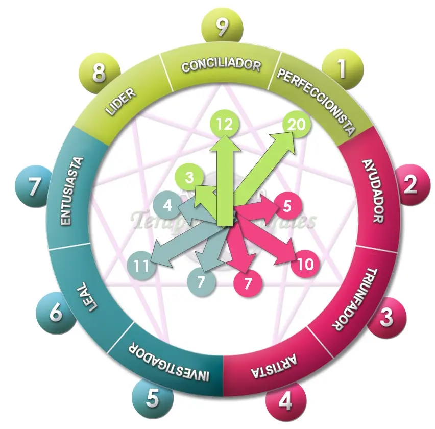 Características Esenciales Constitutivas de la Personalidad Gráfica - Cuáles son las principales características de la personalidad caracteristicas esenciales constitutivas de la personalidad grafica - Cuáles son las principales características de la personalidad