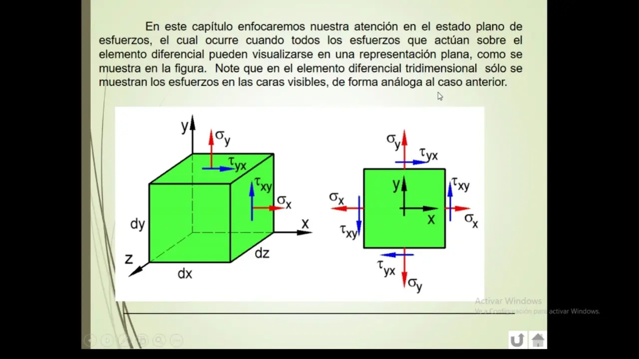 Cómo Hallar las Tensiones Principales de Manera Gráfica - Cuáles son las tensiones principales como hallar las tensiones principales de manera grafica - Cuáles son las tensiones principales