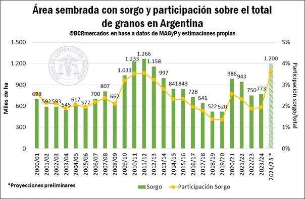 Áreas de Seriedad del Sobrepastoreo en Gráfica en Argentina - Cuáles son las zonas áridas en Argentina areas de seriedad de sobrepastoreo en grafica en argentna - Cuáles son las zonas áridas en Argentina