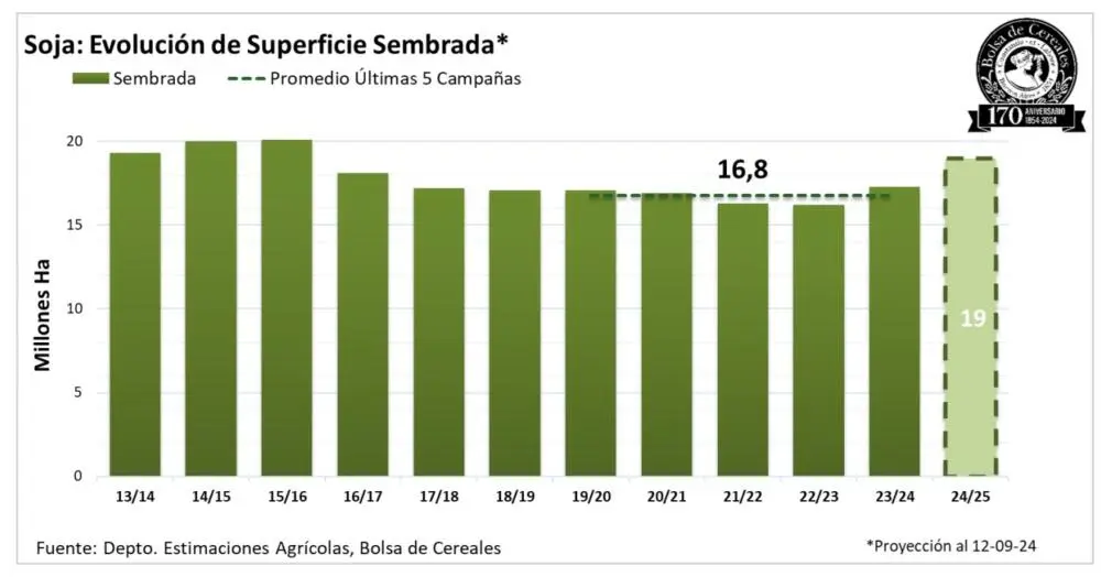 Áreas de Seriedad del Sobrepastoreo en Gráfica en Argentina - Cuáles son las zonas de Argentina más afectadas por el proceso de desertificación areas de seriedad de sobrepastoreo en grafica en argentna - Cuáles son las zonas de Argentina más afectadas por el proceso de desertificación