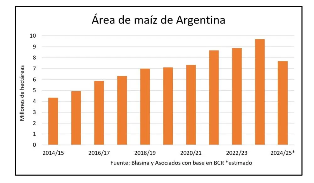 Áreas de Seriedad del Sobrepastoreo en Gráfica en Argentina - Cuáles son las zonas de mayor grado de erosión eólica en Argentina areas de seriedad de sobrepastoreo en grafica en argentna - Cuáles son las zonas de mayor grado de erosión eólica en Argentina
