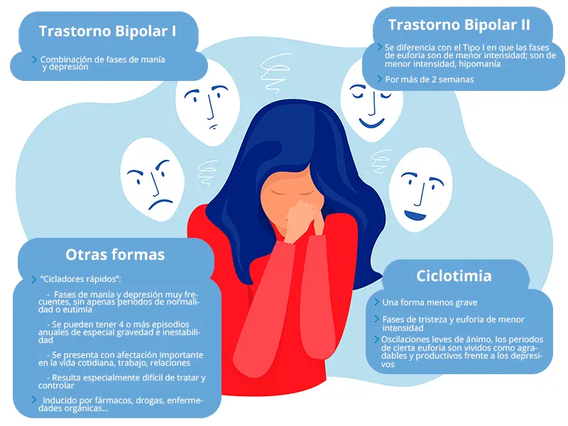 bipolar definicion grafica - Cuáles son los 3 tipos de bipolaridad