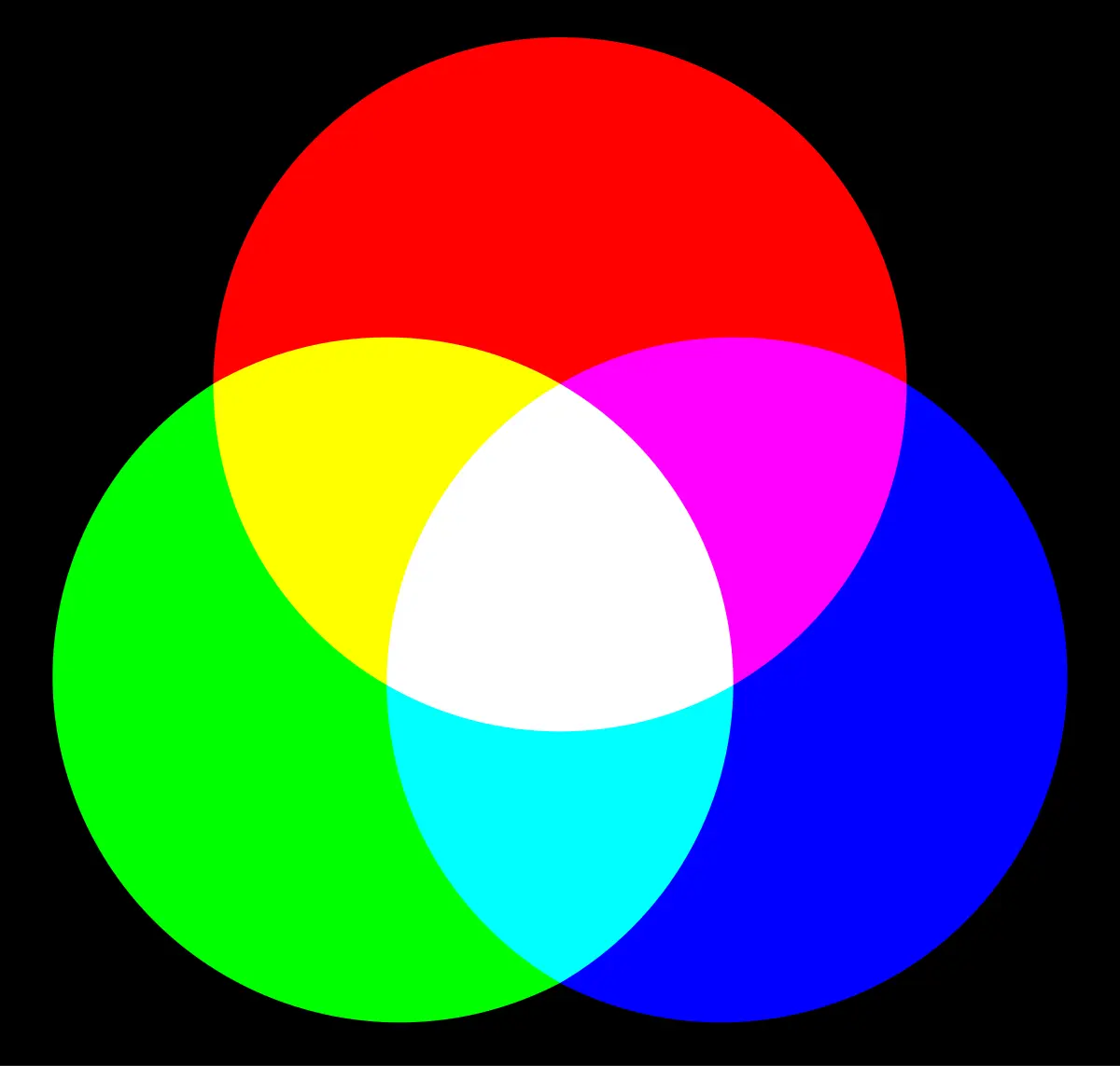 Gráfica de colores primarios, secundarios y terciarios: Una guía completa - Cuáles son los 4 colores primarios grafica de colores primarios secundarios y terciarios - Cuáles son los 4 colores primarios
