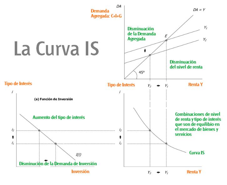 Gráfica de Mercado de Bienes y Servicios: Una Guía Completa - Cuáles son los 4 tipos de mercado grafica de mercado de bienes y servicios - Cuáles son los 4 tipos de mercado