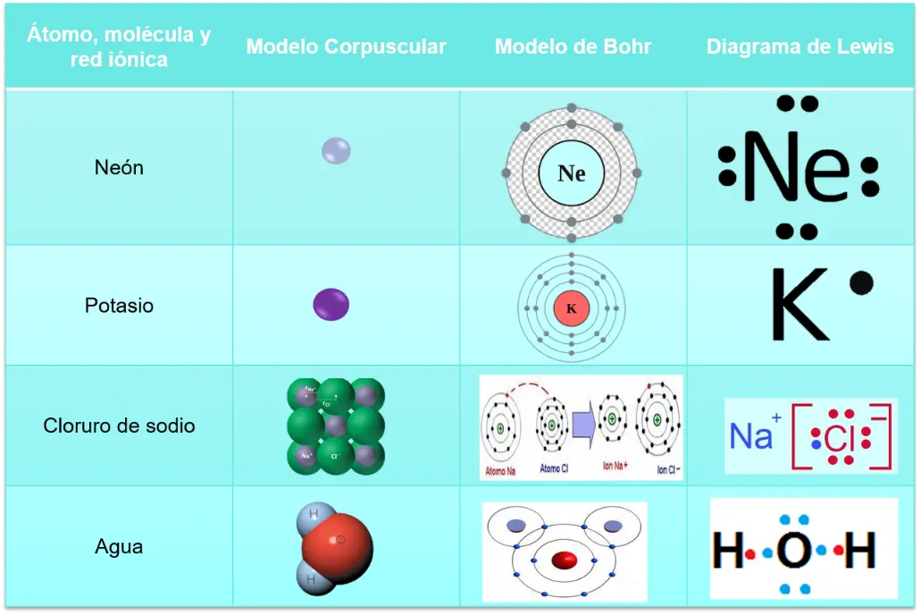 Representación gráfica de los elementos: Dibujo, Grabado, Punto, Línea, Plano y Volumen - Cuáles son los elementos de la expresión gráfica representacion grafica de los elementos - Cuáles son los elementos de la expresión gráfica