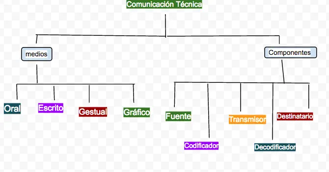 Medios de Comunicación Técnica Gráfica: Una Guía Completa - Cuáles son los medios de comunicación técnica medios de comunicacion tecnica grafica - Cuáles son los medios de comunicación técnica