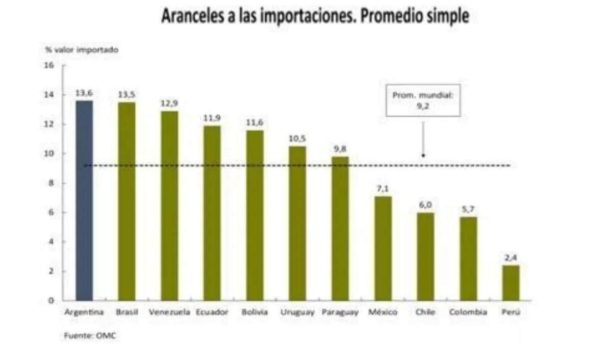 Gráfica MERCOSUR: Análisis de la Integración Regional - Cuáles son los países del MERCOSUR grafica mercosur - Cuáles son los países del MERCOSUR