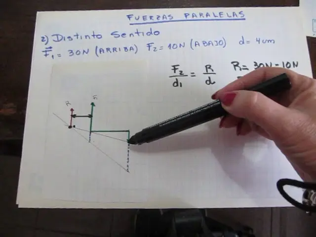 Cómo hacer una gráfica de un sistema de fuerzas paralelas del mismo sentido - Cuáles son los sistemas de fuerzas paralelas como hacer grafica de sistema de fuerzas de paralelo sentido - Cuáles son los sistemas de fuerzas paralelas