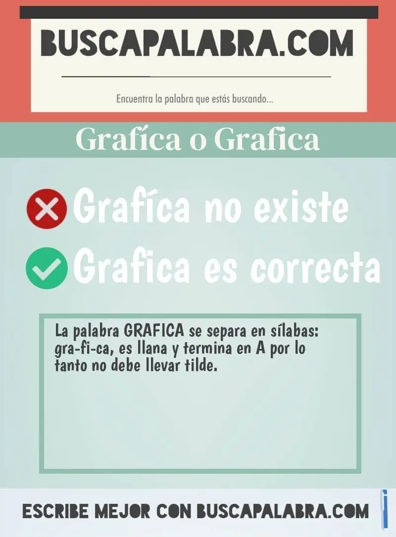 <b>Gráfica</b>: ¿Lleva tilde o no? La guía definitiva - Cuándo lleva acento gráfica grafica lleva tilde - Cuándo lleva acento gráfica
