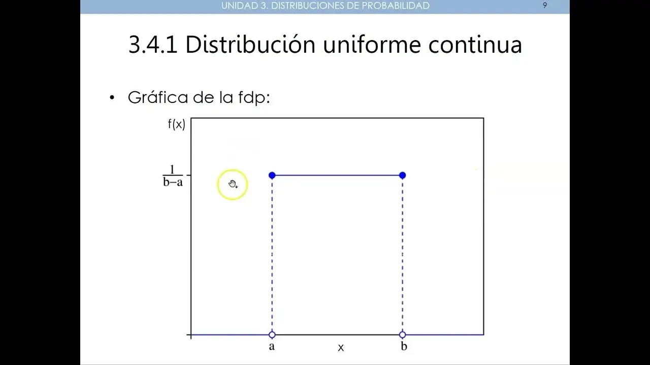 Cómo será la gráfica de una distribución uniforme continua - Cuando una distribución es continua como sera la grafica de una distribucion uniforme continua - Cuando una distribución es continua