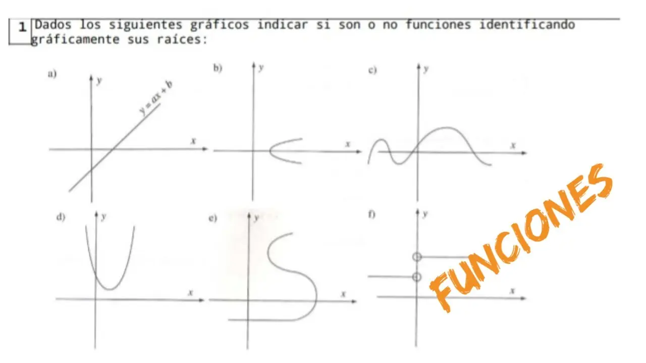 Cómo comprobar la falta de existencia en una gráfica - Cuando una función cumple con existencia como se comprueba la falta de existencia en una grafica - Cuando una función cumple con existencia