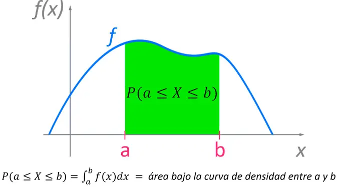 como se grafica una funcion de probabilidad continua - Cuando una probabilidad es continua