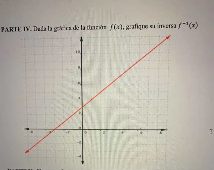 Gráficos XmR: Una herramienta poderosa para el análisis de datos - Cuando x es 0 grafica x - Cuando x es 0