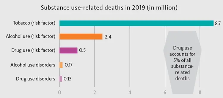 Campaña de Lucha Contra el Consumo de Alcohol: Gráfica y Estrategias - Cuántas personas en los EEUU tienen AUD trastorno por consumo de alcohol campaña de lucha contra el consumo de alcohol grafica - Cuántas personas en los EEUU tienen AUD trastorno por consumo de alcohol