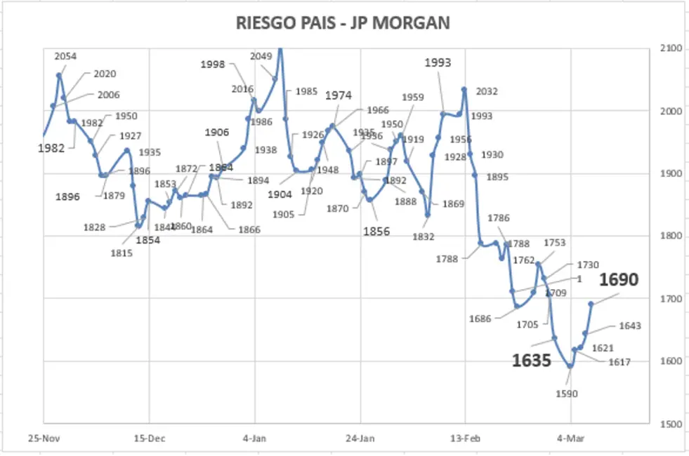 Bolsa de Valores Argentina: Cotización de Bonos y Gráficas - Cuánto cotizan los bonos de YPF hoy bolsa de valores grafica argentina cotizacion de bonos - Cuánto cotizan los bonos de YPF hoy