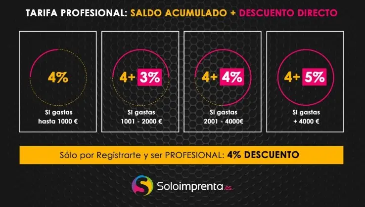 Tarifas de Imprenta: Guía Completa de Costos y Servicios - Cuánto cuesta imprimir una hoja en Estados Unidos tarifas imprenta - Cuánto cuesta imprimir una hoja en Estados Unidos