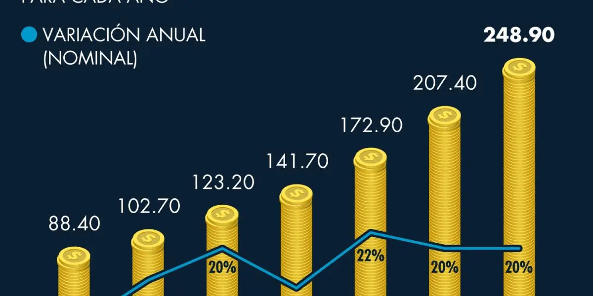 Gráfica de Salarios en México: Una Análisis Completo - Cuánto es un buen sueldo en México en 2024 grafica de salarios en mexico - Cuánto es un buen sueldo en México en 2024