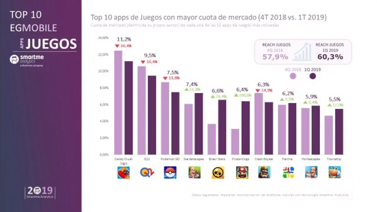 Candy Crush Gráfica: Un Análisis Profundo del Popular Juego - Cuánto gana Candy Crush al día candy crash grafica - Cuánto gana Candy Crush al día