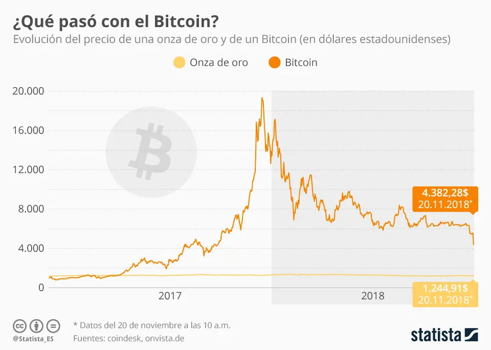 Bitcoin Cotización Gráfica: Análisis y Predicciones - Cuánto vale el Bitcoin hace 10 años bitcoin cotizacion grafica - Cuánto vale el Bitcoin hace 10 años