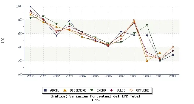 <b>IPC Gráfica</b>: Guía Completa de la Inflación en España - Cuánto vale el IPC hoy ipc grafica - Cuánto vale el IPC hoy