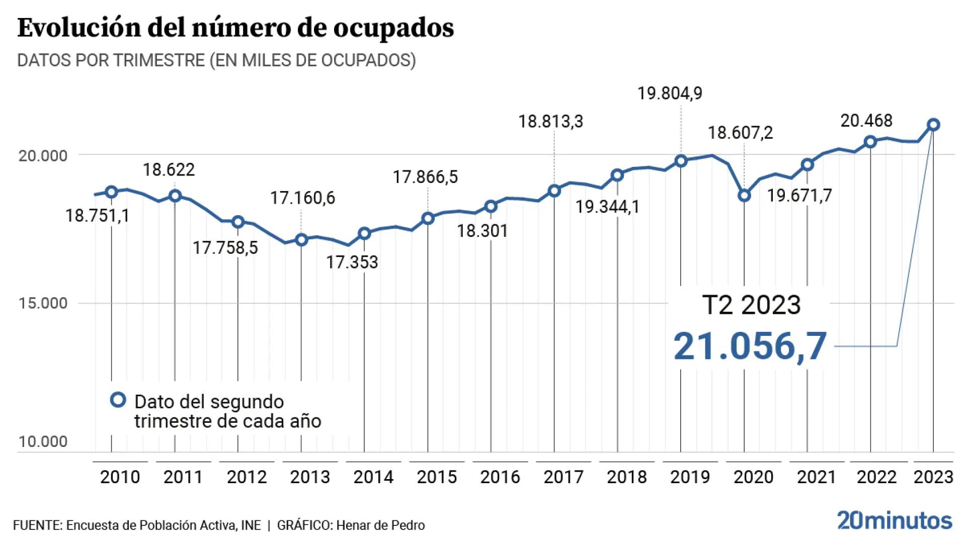 Gráfica de Desempleo en España: Análisis y Tendencias 2024 - Cuántos desempleados hay en España en 2024 grafica de desempleo en españa - Cuántos desempleados hay en España en 2024