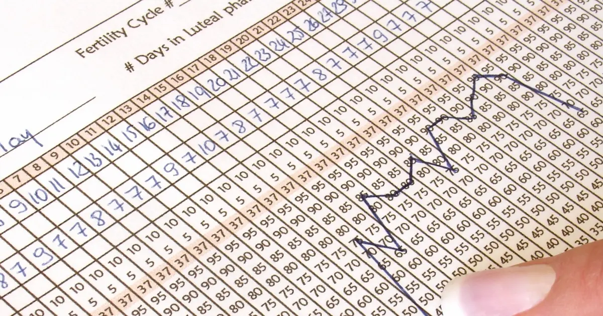 Gráfica de Temperatura Basal en el Embarazo: Una Guía Completa - Cuántos días antes de la regla baja la temperatura basal grafica temperatura basal embarazo - Cuántos días antes de la regla baja la temperatura basal