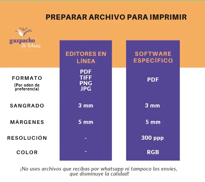 archivo de un mega es pesado para imprenta - Cuántos píxeles necesito para una gigantografía