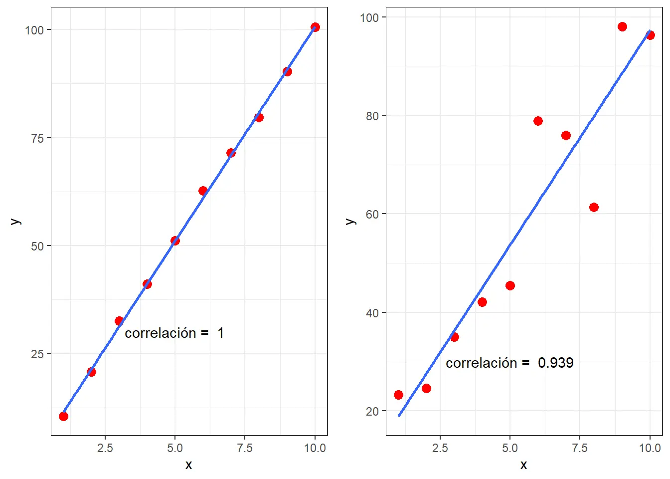 grafica de calibracion - Cuántos puntos debe tener una curva de calibración