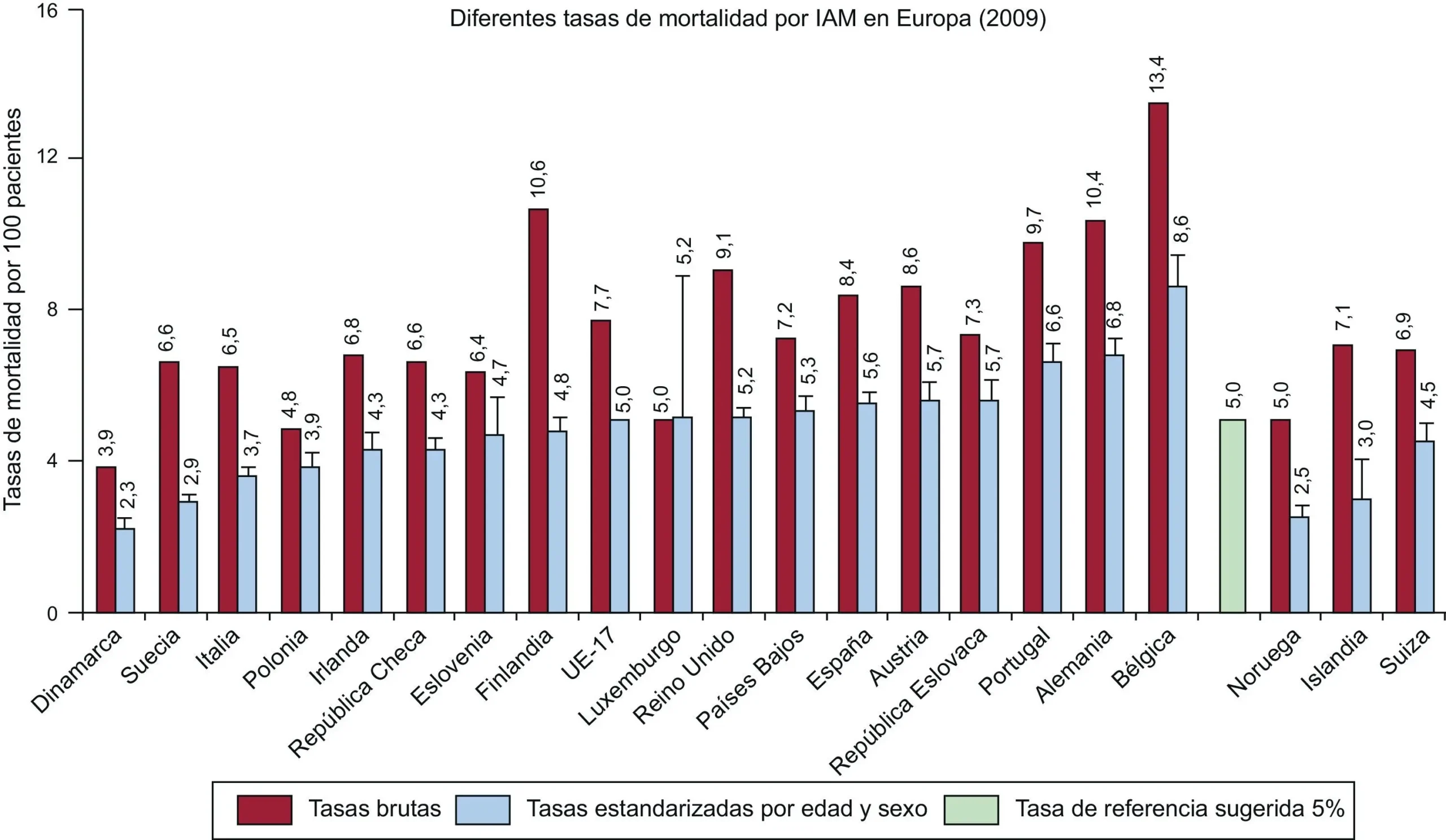 CIRSE 2024 y 2025: Un análisis del Congreso Europeo de Radiología Intervencionista - Dónde está Cirse 2025 cirse grafica - Dónde está Cirse 2025