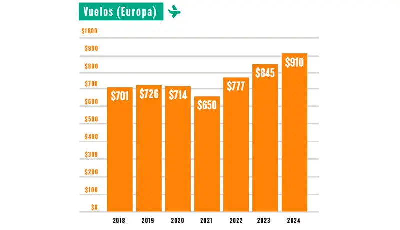 Gráfica de Precios de Vuelos: La Guía Definitiva para Encontrar las Mejores Ofertas - Dónde puedo averiguar vuelos baratos grafica de precios de vuelos - Dónde puedo averiguar vuelos baratos