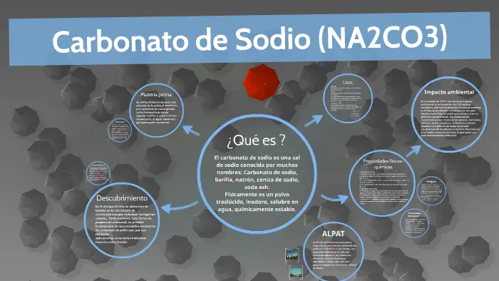 Aplicaciones del Carbonato de Sodio: Guía Completa - Dónde utilizamos carbonato de sodio aplicaciones del carbonato de sodio grafica - Dónde utilizamos carbonato de sodio
