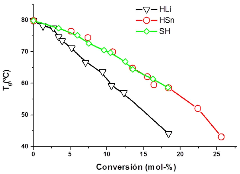 Abundancia, Tiempo, Gráfica y Cloruro de Vinilo: Un Análisis Integral - En qué consiste el cloruro de vinilo abundance tempo grafica cloruro de vinilo - En qué consiste el cloruro de vinilo