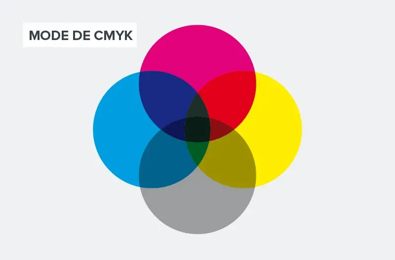 imprenta cambia el color - Por qué cambian los colores al imprimir