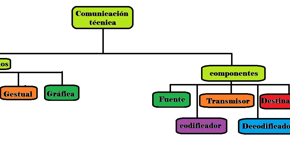 Medios de Comunicación Técnica Gráfica: Una Guía Completa - Por qué son importantes los gráficos en la comunicación técnica medios de comunicacion tecnica grafica - Por qué son importantes los gráficos en la comunicación técnica