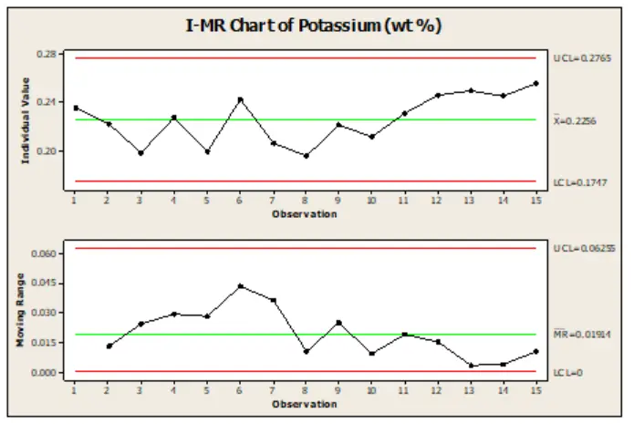 Gráficas CUSUM: Una Guía Completa para el Control de Calidad - Por qué utilizamos un gráfico cusum grafica cusum - Por qué utilizamos un gráfico cusum