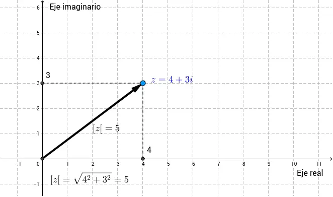 Cómo Graficar Funciones con Números Complejos en GeoGebra - Puede GeoGebra realizar números complejos como se grafica una funcion en geogebra con numeros complejos - Puede GeoGebra realizar números complejos