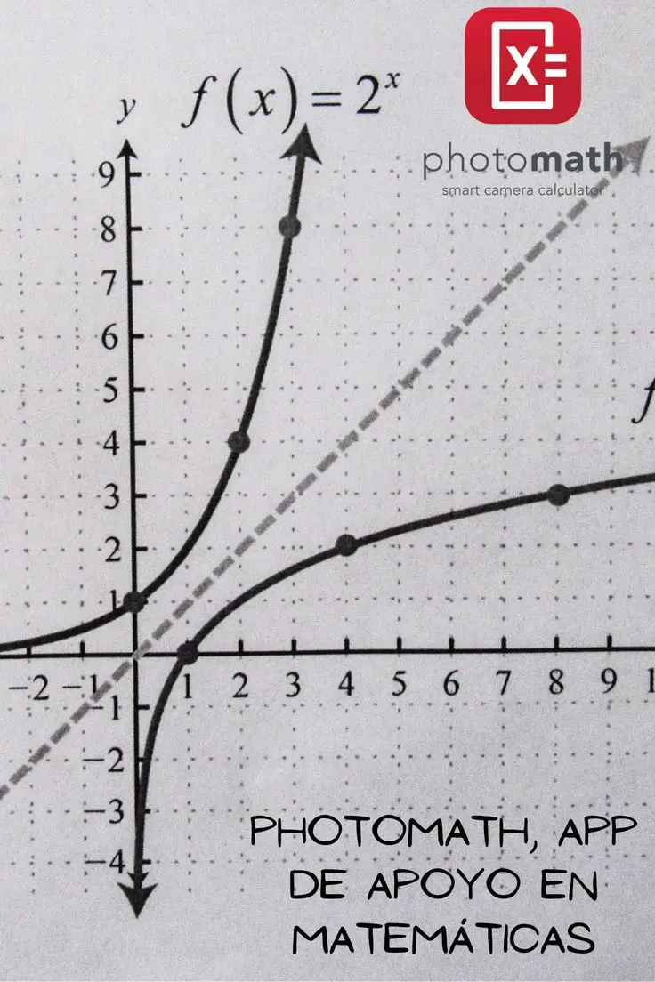 Cómo se grafica una curva en Photomath - Puede Photomath hacer un gráfico como se grafica una curva en photomath - Puede Photomath hacer un gráfico