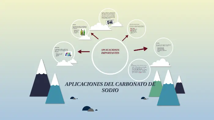 Aplicaciones del Carbonato de Sodio: Guía Completa - Qué aplicaciones hay del carbonato de sodio aplicaciones del carbonato de sodio grafica - Qué aplicaciones hay del carbonato de sodio
