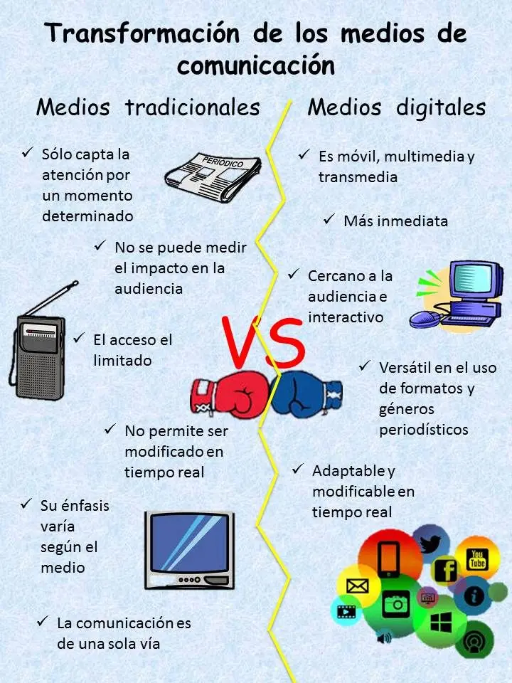 Características de los Medios de Comunicación Gráfica - Qué características tienen los medios de comunicación caracteristicas de los medios de comunicacion grafica - Qué características tienen los medios de comunicación