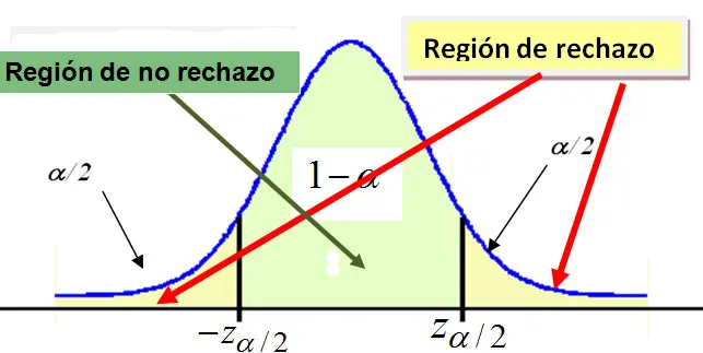 Cómo comprobar la falta de existencia en una gráfica - Qué condiciones se deben cumplir para que exista una función como se comprueba la falta de existencia en una grafica - Qué condiciones se deben cumplir para que exista una función