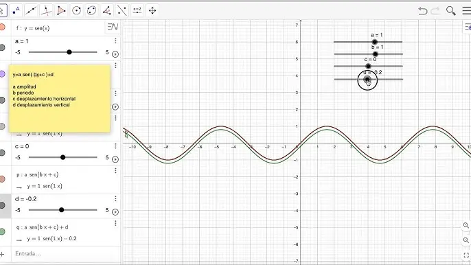 Cómo Modifica la Gráfica del Seno al Sumar un Número: Traslaciones y Transformaciones - Qué desplazamiento presenta la gráfica del seno con respecto a la del coseno como modifica la grafica del seno sile sumo un numero - Qué desplazamiento presenta la gráfica del seno con respecto a la del coseno