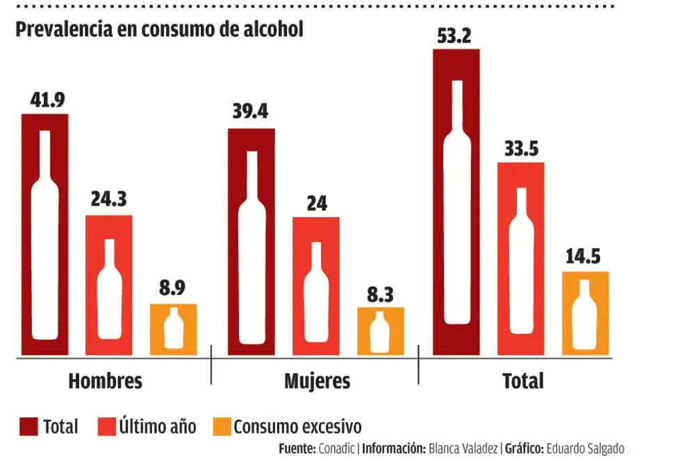 Gráfica del Alcoholismo en Adolescentes: Un Problema Creciente - Qué dice la OMS del alcoholismo en adolescentes grafica de alcoholismo en adolescentes - Qué dice la OMS del alcoholismo en adolescentes