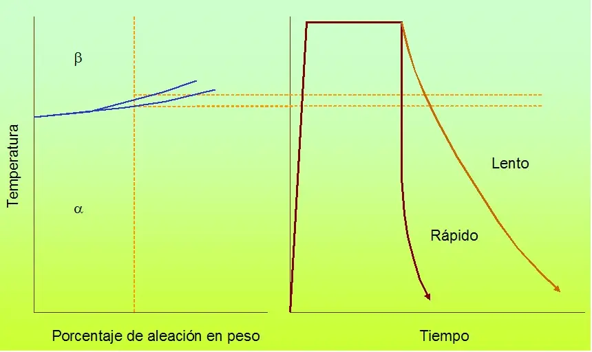 Propiedades del Aluminio: Una Guía Completa - Qué efectos tiene el aluminio sobre la salud aluminio grafica propiedades - Qué efectos tiene el aluminio sobre la salud