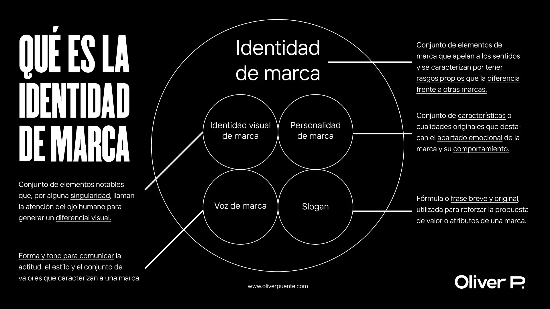 Elementos de la Identidad Gráfica: Una Guía Completa para el Diseño de Marcas - Qué elementos contiene la identidad elementos de la identidad grafica - Qué elementos contiene la identidad