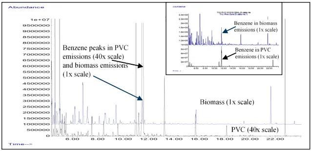 Abundancia, Tiempo, Gráfica y Cloruro de Vinilo: Un Análisis Integral - Qué enfermedades produce el cloruro de vinilo abundance tempo grafica cloruro de vinilo - Qué enfermedades produce el cloruro de vinilo