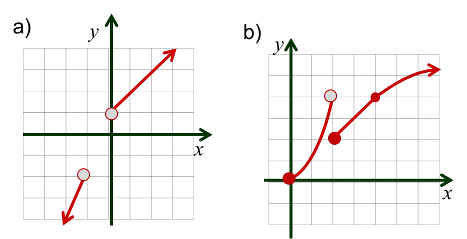 definicion de grafica de una funcion - Qué entiendes por gráfica de una función