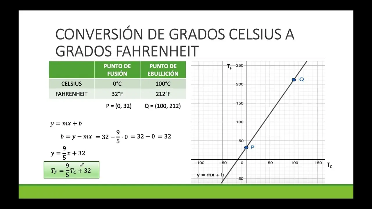 Representación gráfica del calcio (Ca20) - Qué es CA20 celcio represetacion grafica - Qué es CA20
